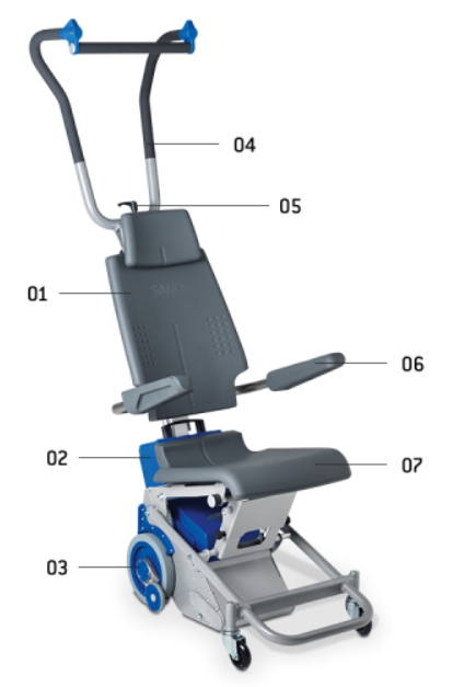 LIFTKAR PT – Powered Stairclimbers